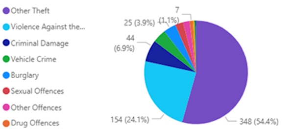 A colorful pie chart with numbers and text

AI-generated content may be incorrect.