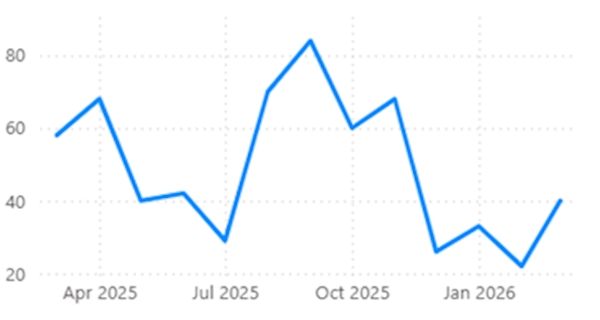 A blue line graph with text

AI-generated content may be incorrect.