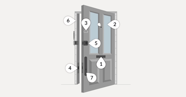 Secure-Door-Crime-Prevention-1-L