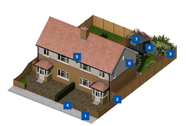 House diagram showing where planting and fences can help protect your house