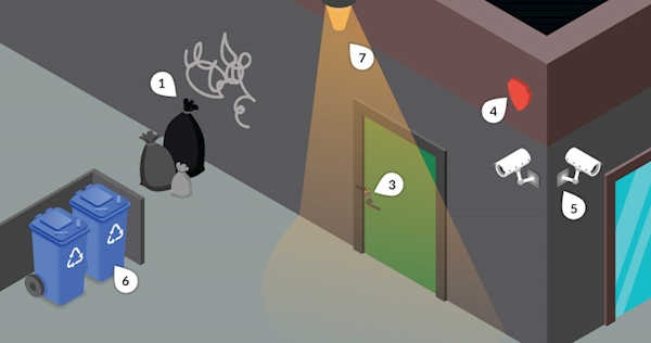 image of how to protect your business