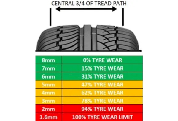 A tire with different treads

AI-generated content may be incorrect.