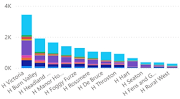 A graph of different colored squares

AI-generated content may be incorrect.