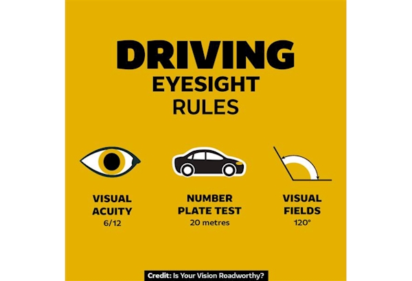 Driving eyesight rules