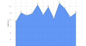 Message type icon