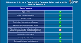 Message type icon